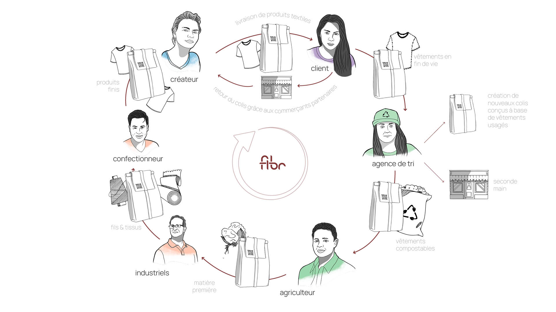 FIBR 4
