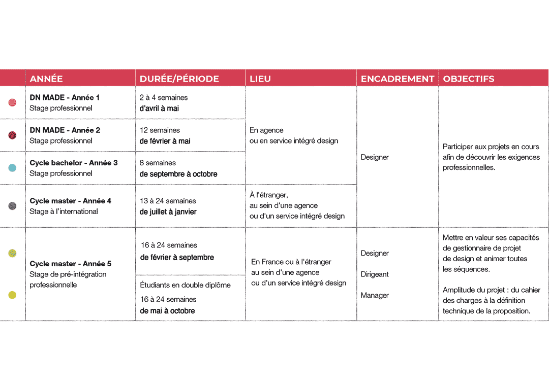 calendrier stages