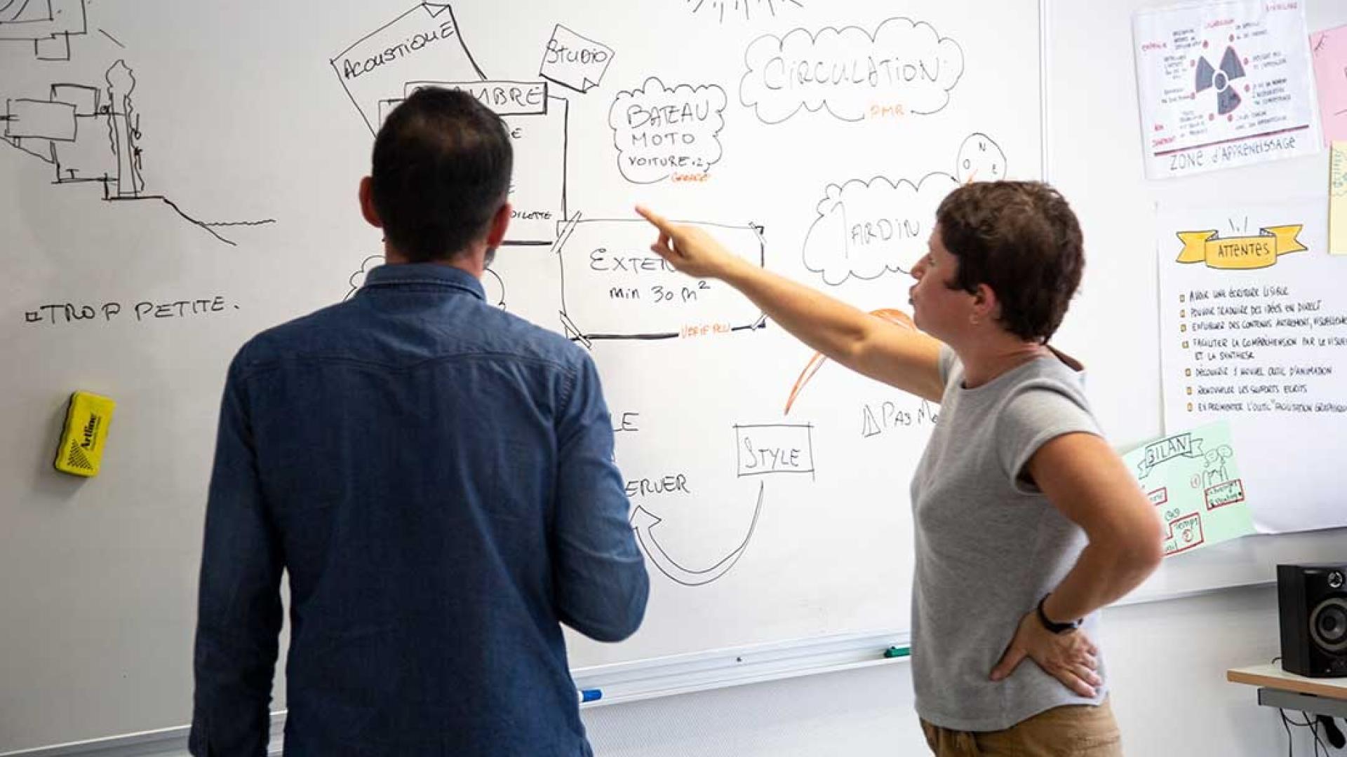Facilitation graphique - formation-continue
