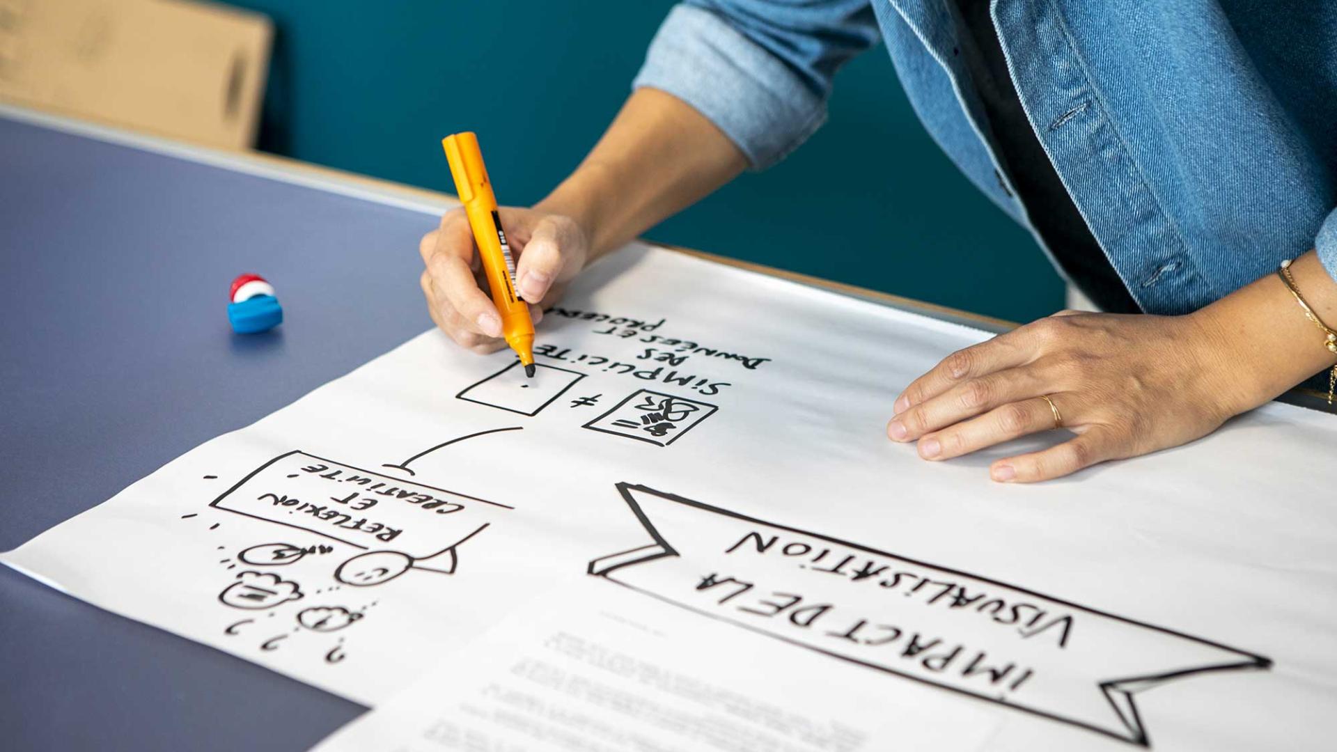facilitation graphique
