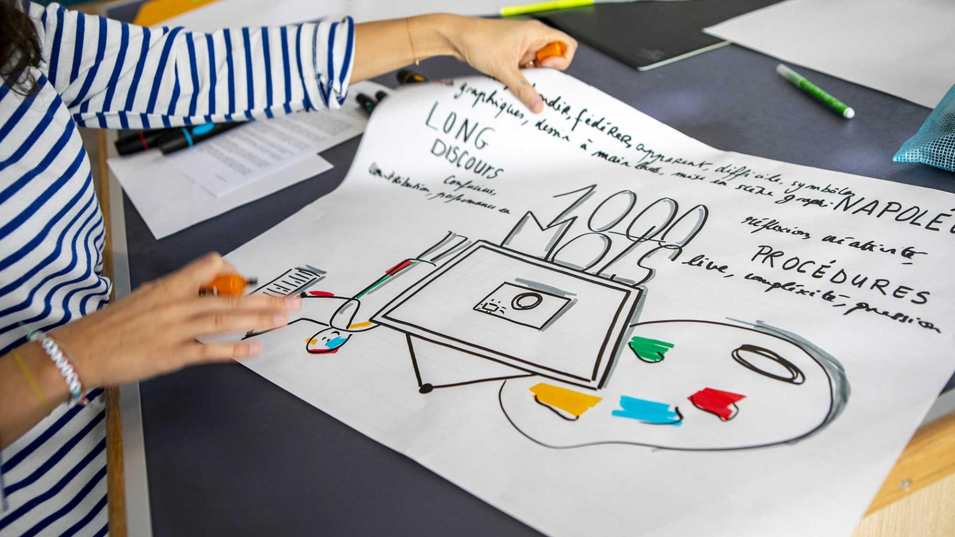 facilitation graphique