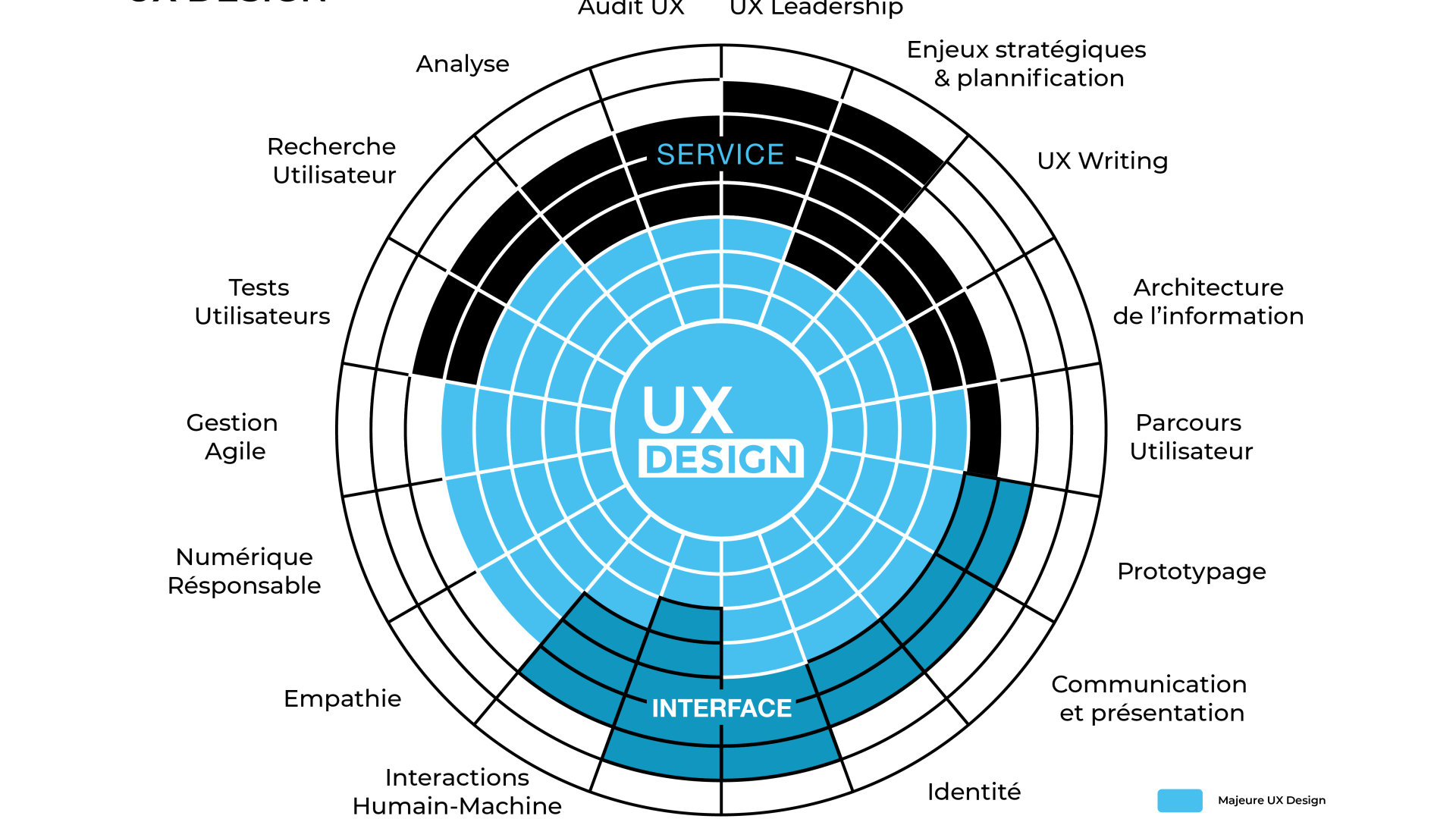 schema ux