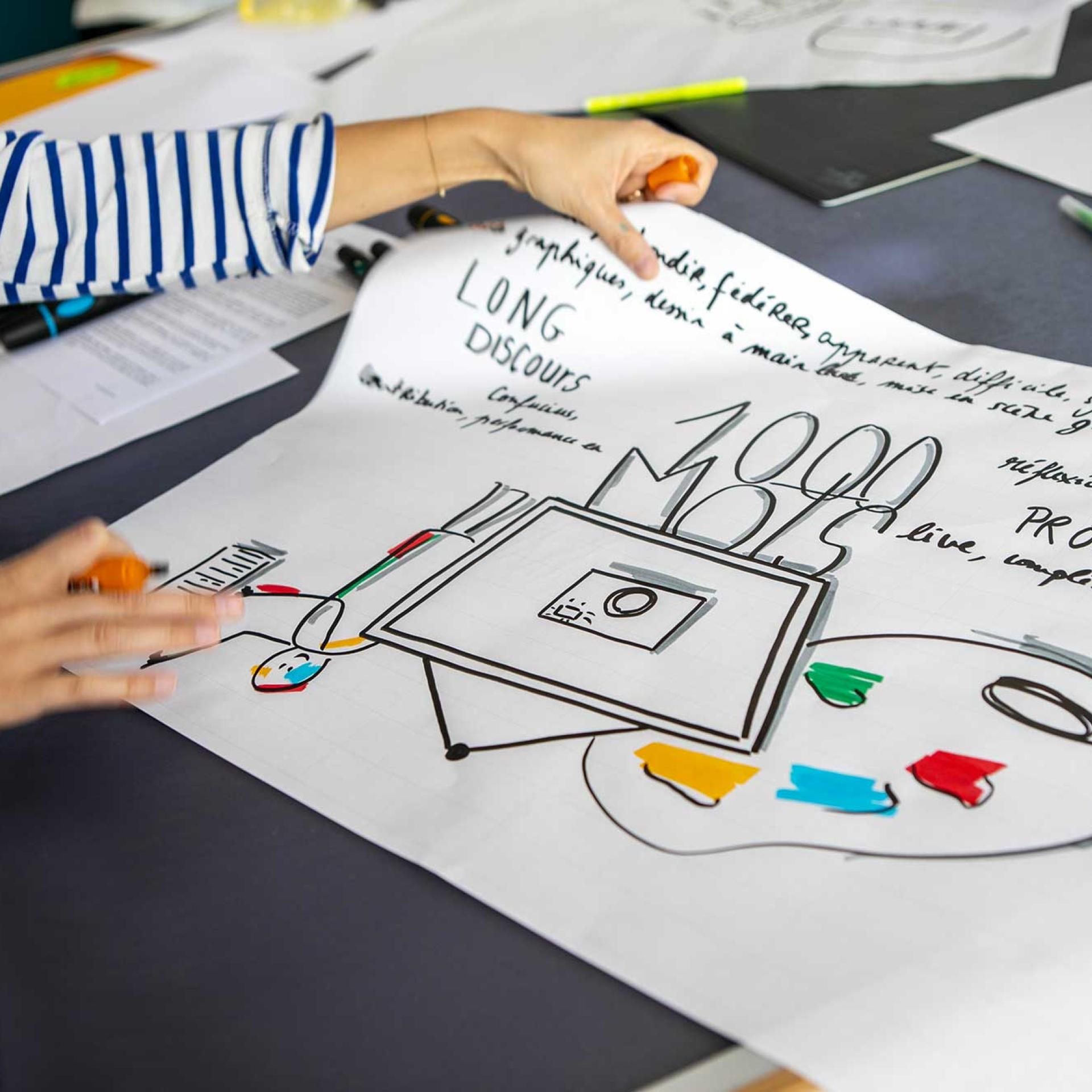 facilitation graphique