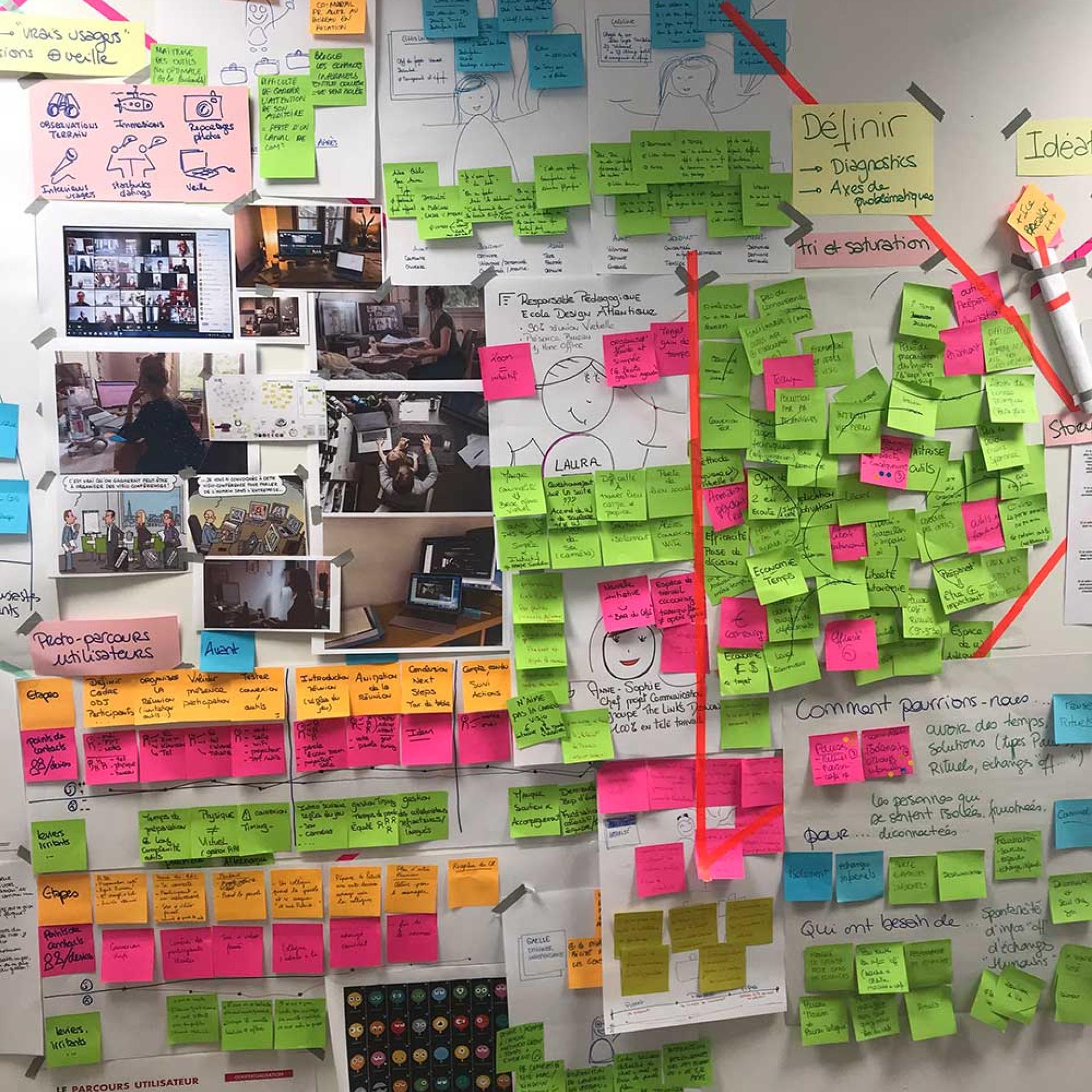 formation innovation usage