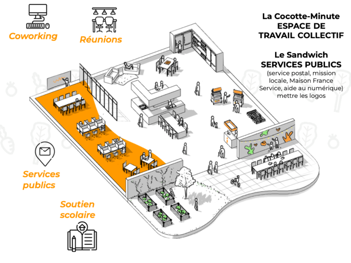Espace de travail collectif tel que proposé à Rouans 