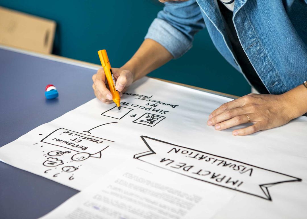 facilitation graphique