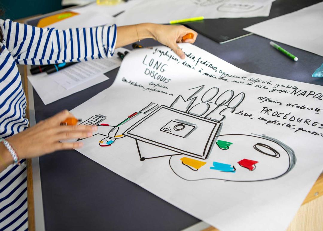 facilitation graphique