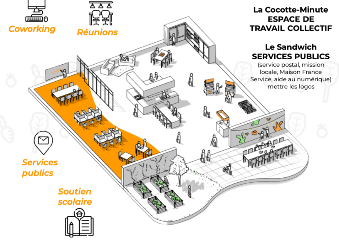 Espace de travail collectif tel que proposé à Rouans 